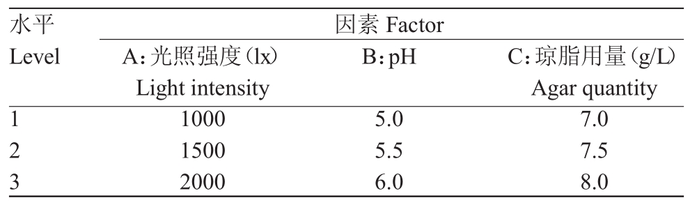 铁皮石斛香蕉视频下载地址链接苗生根条件优化研究