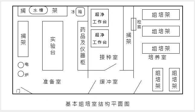 香蕉视频下载地址链接实验室建设应该如何规划设计？香蕉视频APP在线观看应该注意什么？